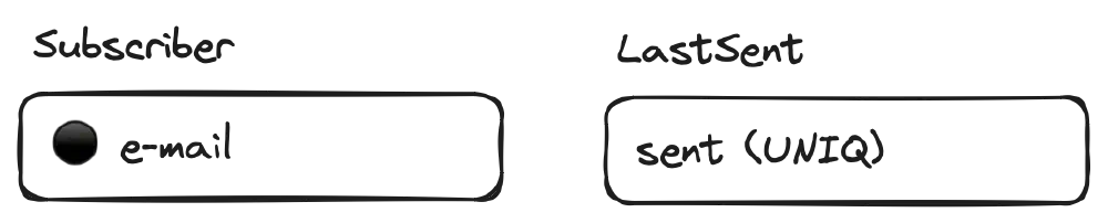 Database