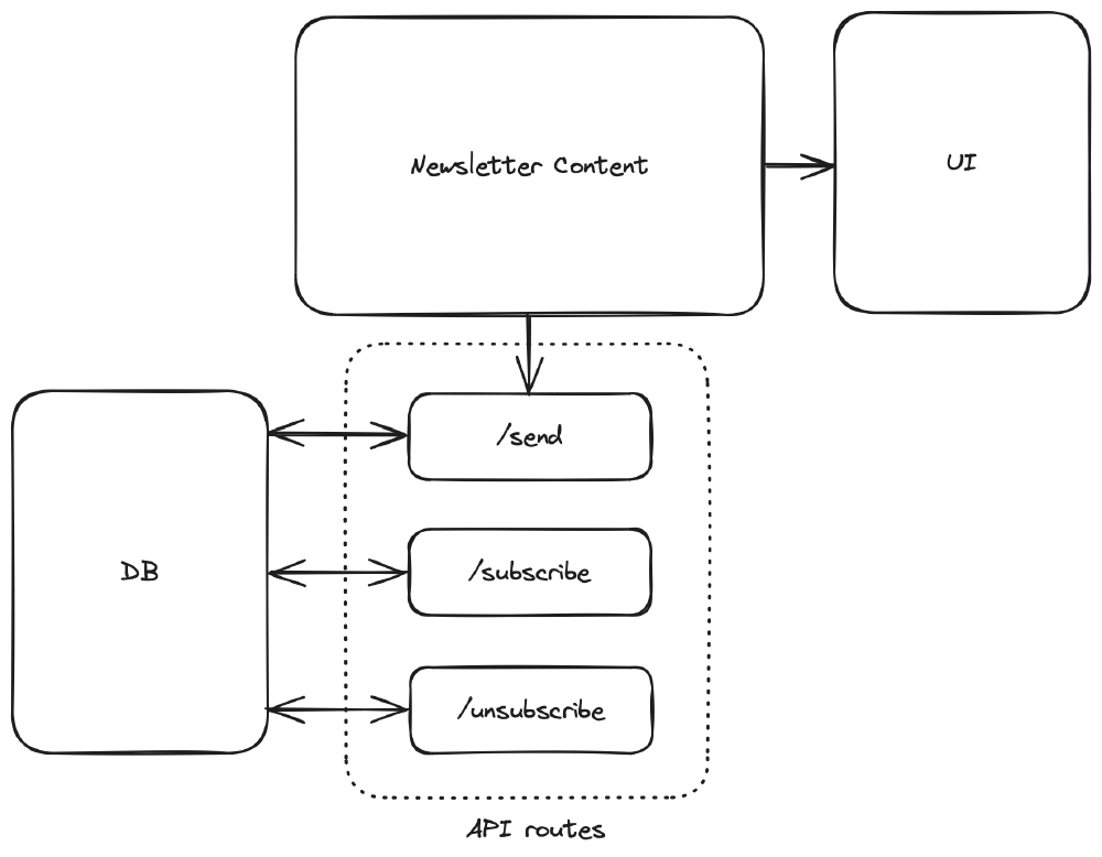 A working schematic